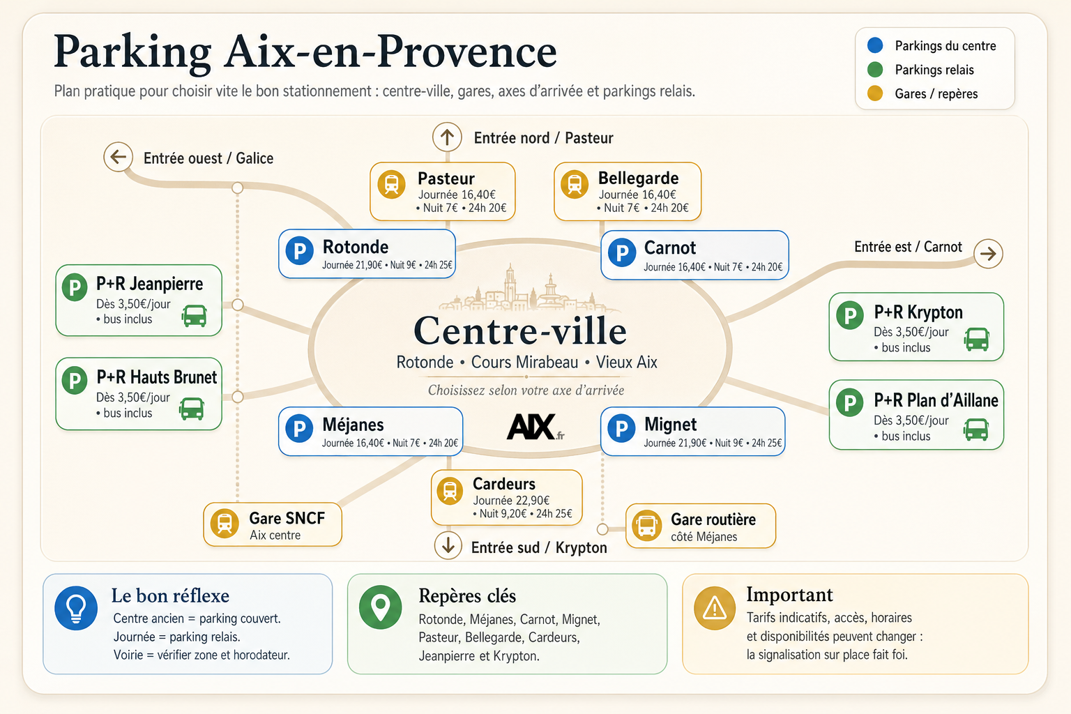 Plan des parkings à Aix-en-Provence : Rotonde, Carnot, Mignet, Méjanes, Cardeurs, Bellegarde, Pasteur et parkings relais
